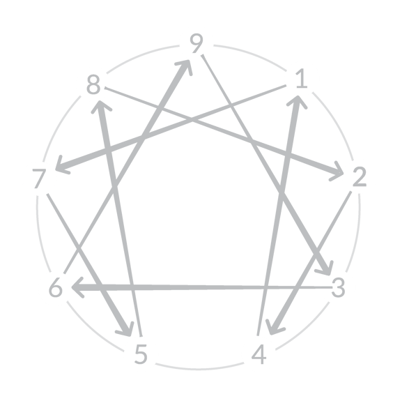 Enneagram Stress And Growth