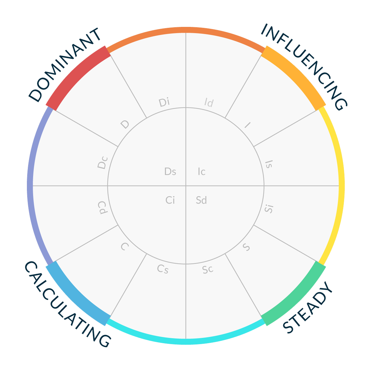 Crystal Knows - Personality Neuroscience Part 2: Personality Theory