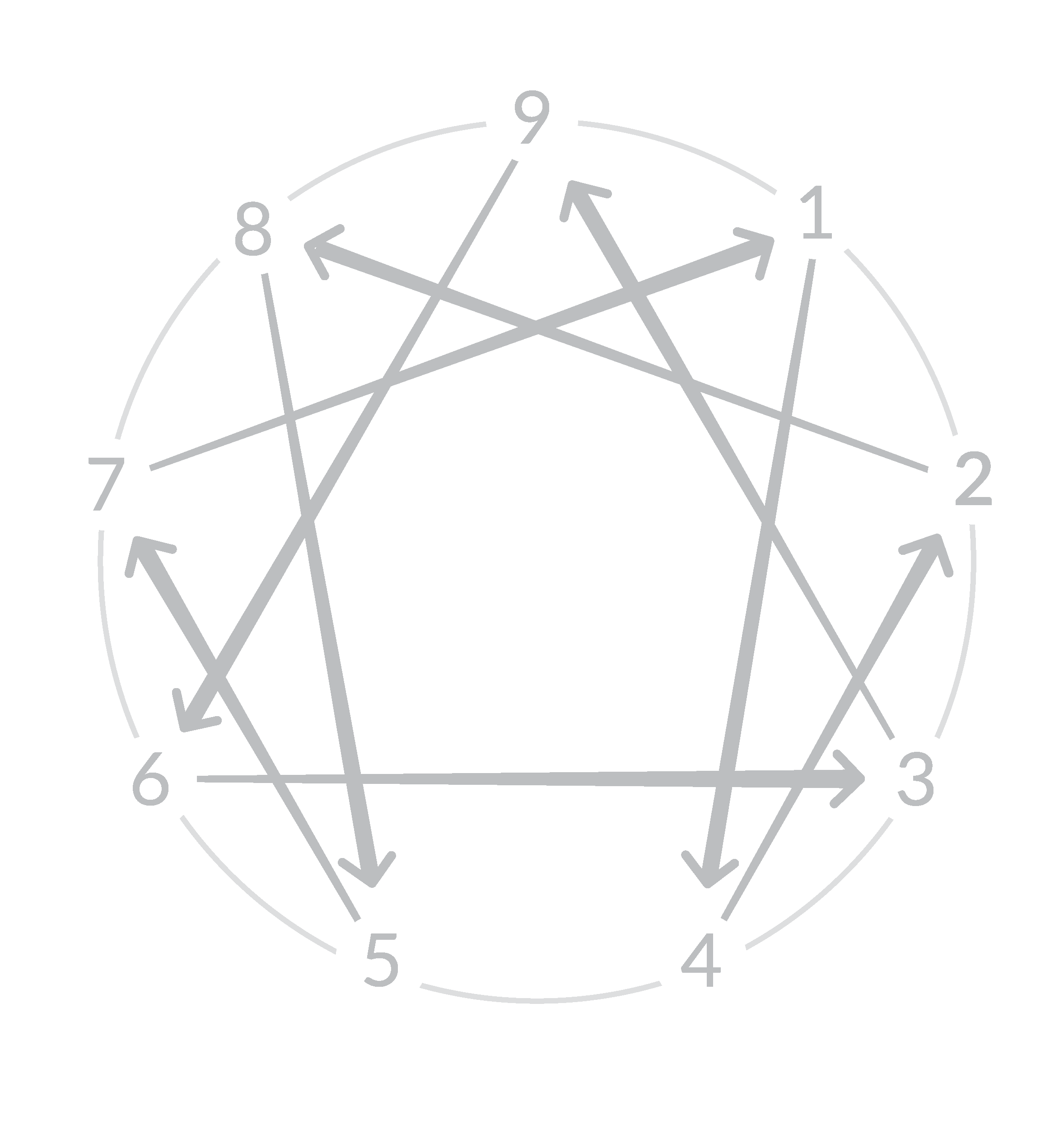 Relationship Intimacy and the Enneagram Resource or Stress Points on the  Journey to Marriage Satisfaction - Building Intimacy Counseling