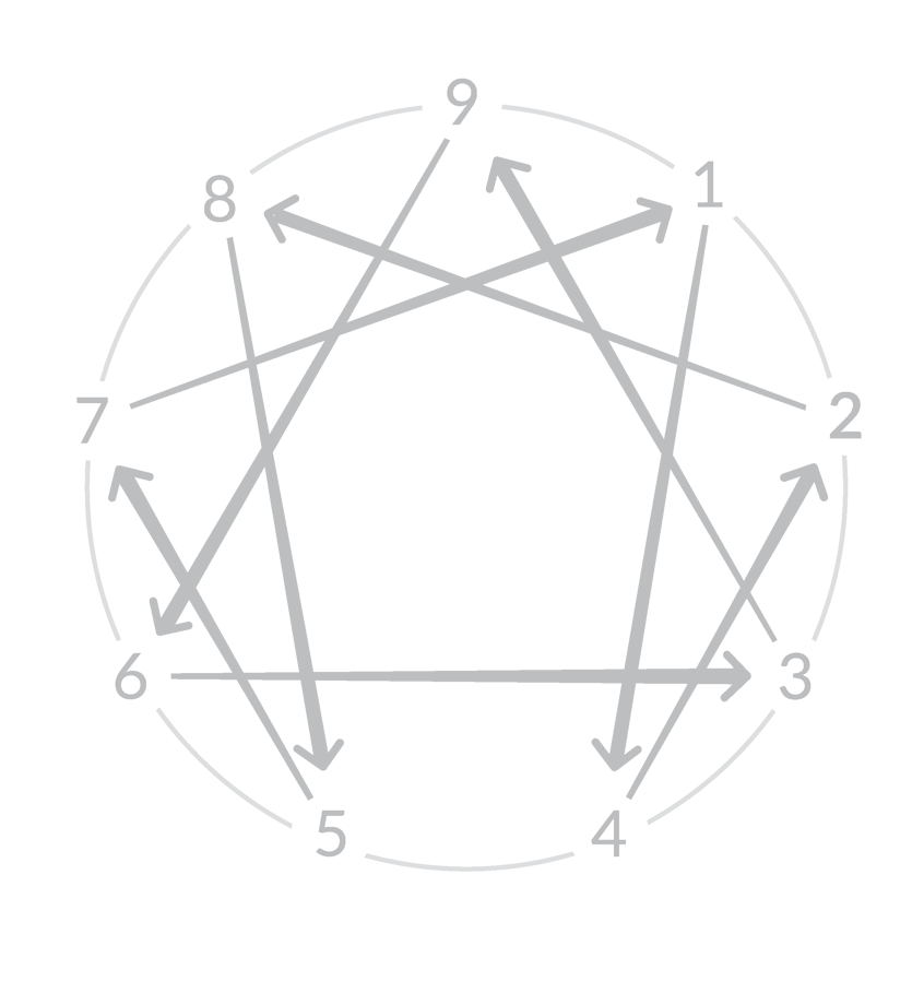 Enneagram Stress and Growth