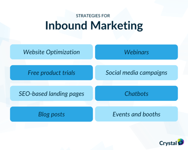 Types of inbound marketing strategies