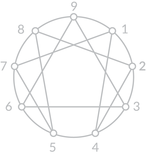 Enneagram Stress and Growth