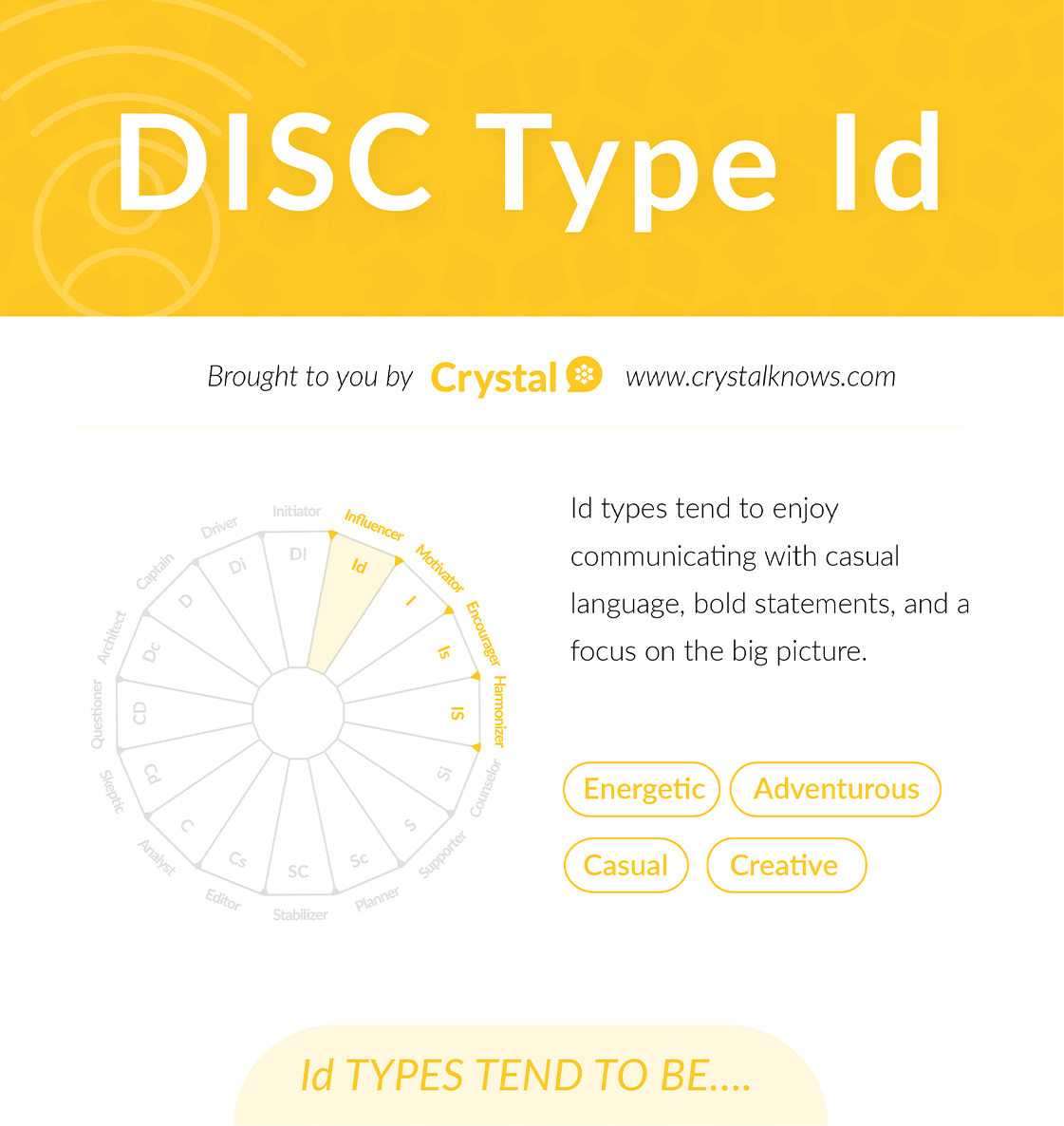 DISC Type Id Infographic